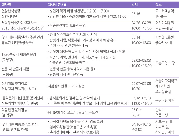 제12회 식품안전의 날 서울시 자체행사 안내