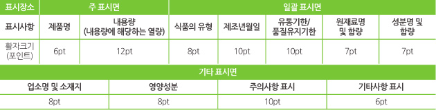 포장지 표시 기준