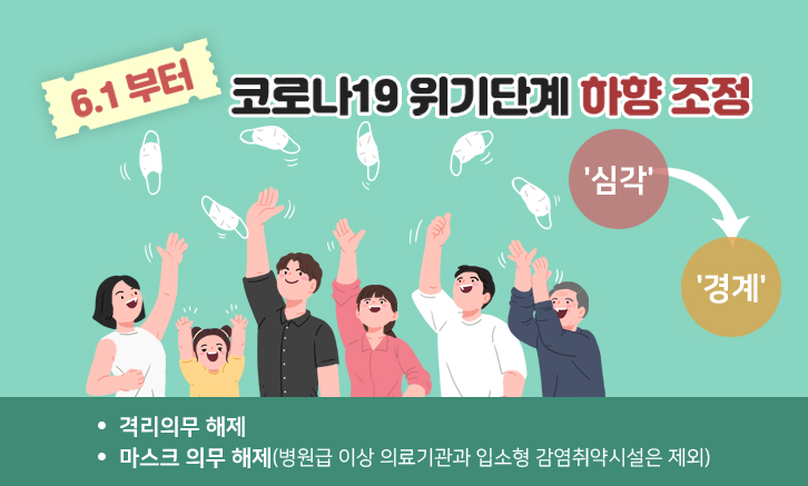 6.1 부터 코로나19 위기단계 하향 조정( '심각'-> '경계')

- 격리의무 해제

- 마스크 의무 해제(병원급 이상 의료기관과 입소형 감염취약시설은 제외)
