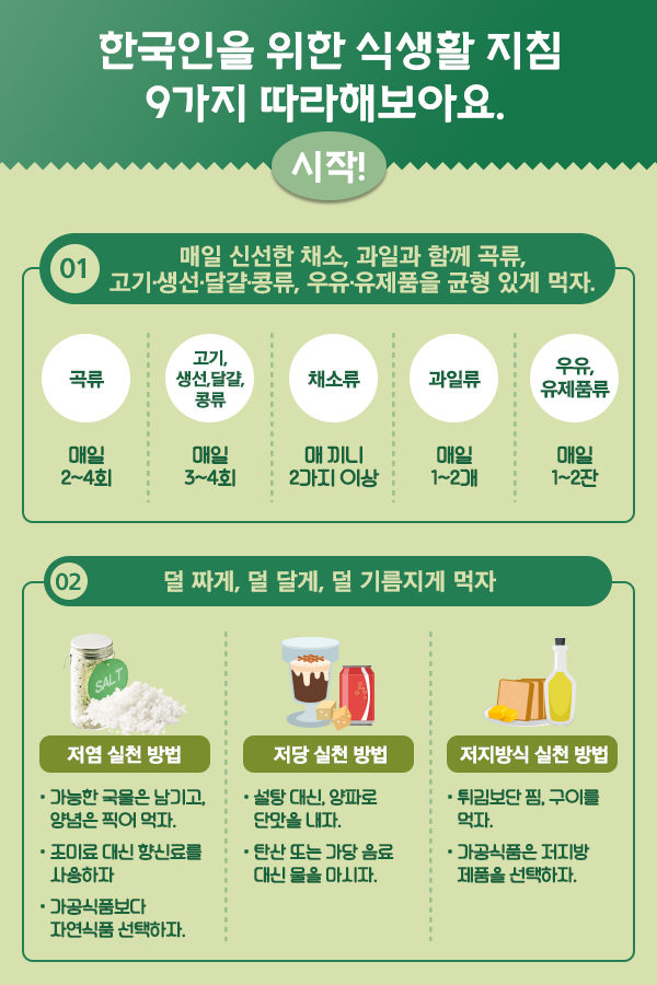 한국인을 위한 식생활 지침 9가지 따라해 보아요.