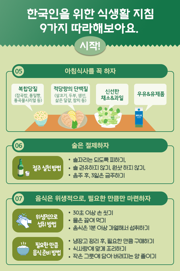 한국인을 위한 식생활 지침 9가지 따라해 보아요.-2