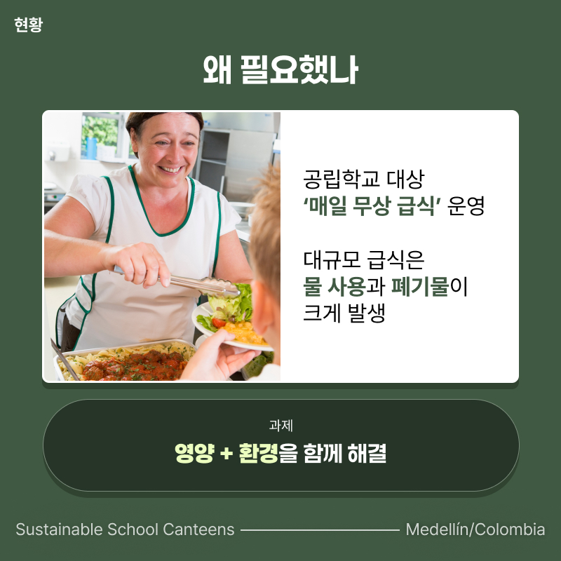 Sustainable School Canteens. Medellin/Colombia