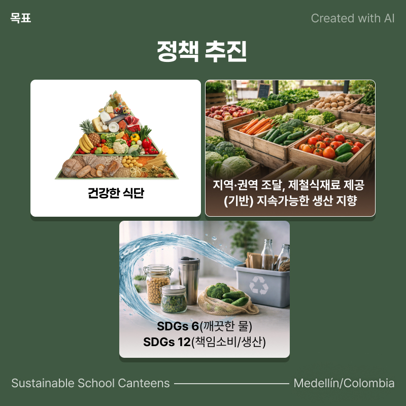 Created with AI. Sustainable School Canteens. Medellin/Colombia