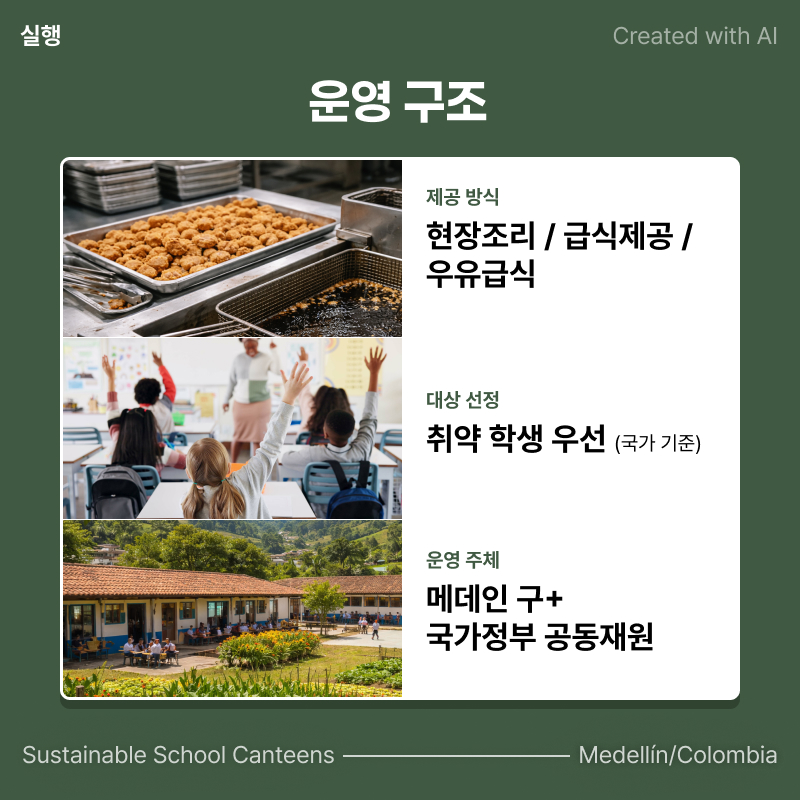Created with AI. Sustainable School Canteens. Medellin/Colombia