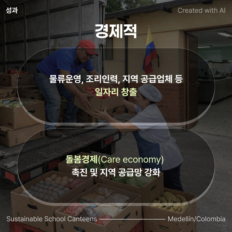 Created with AI. Sustainable School Canteens. Medellin/Colombia