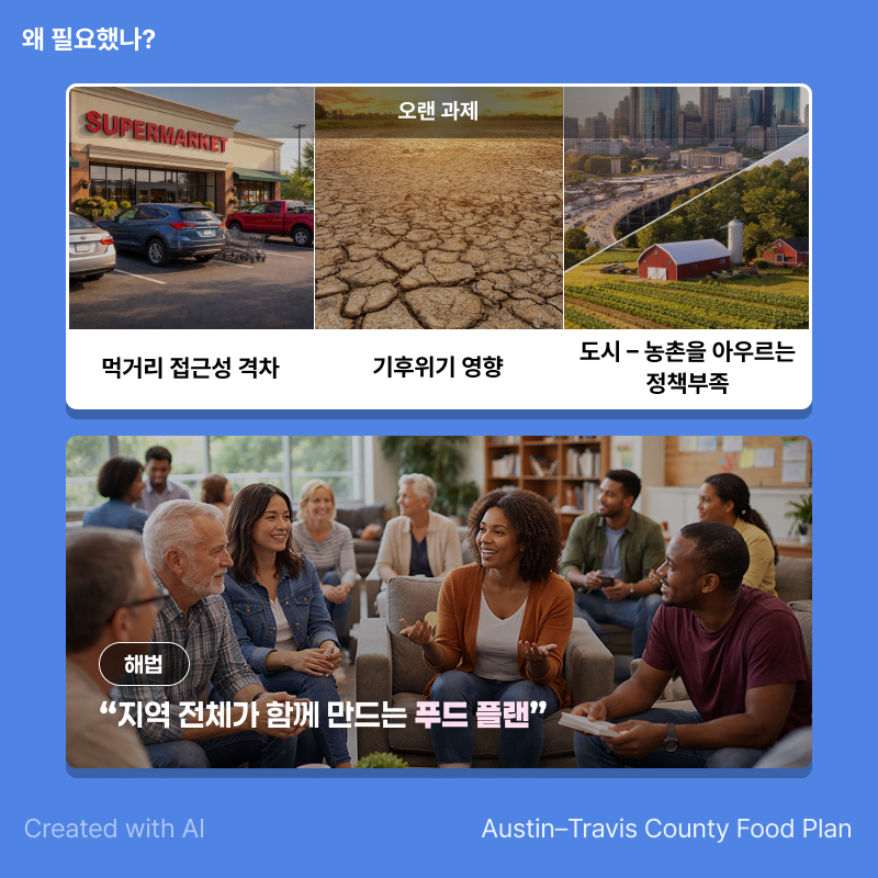 Created with AI. Austin-Travis County Food Plan
