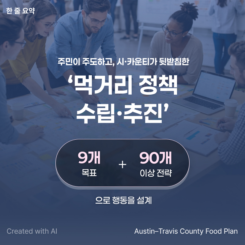 Created with AI. Austin-Travis County Food Plan