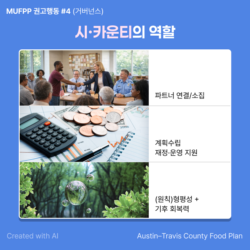 Created with AI. Austin-Travis County Food Plan