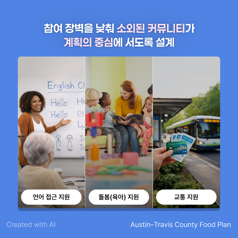 Created with AI. Austin-Travis County Food Plan