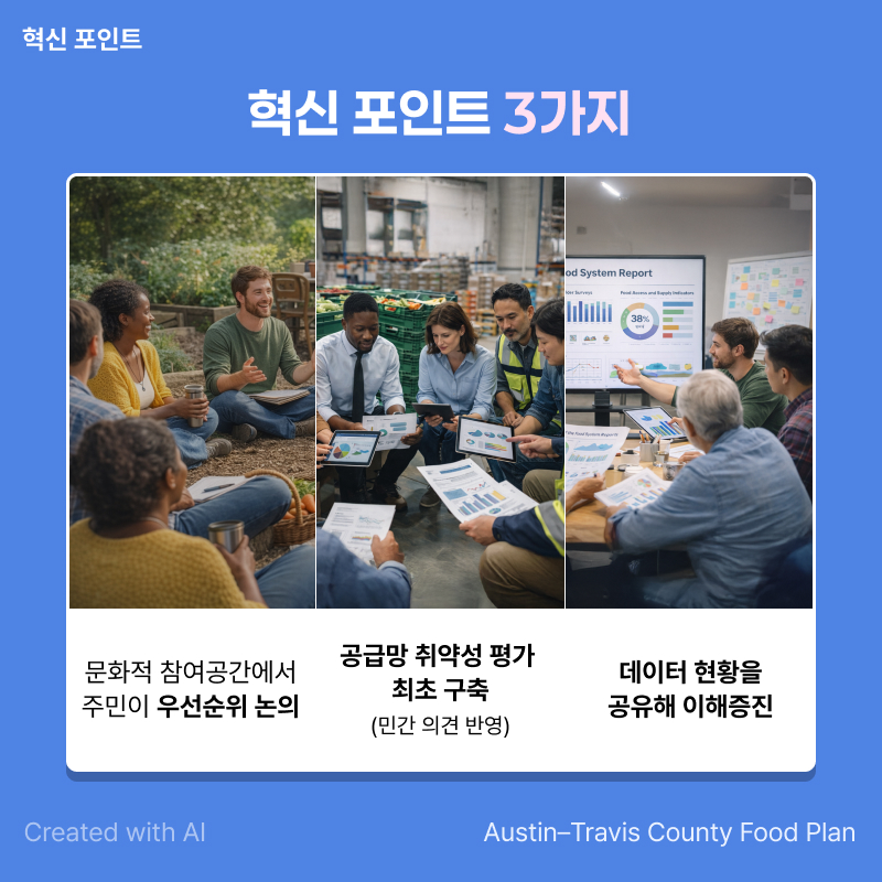 Austin-Travis County Food Plan