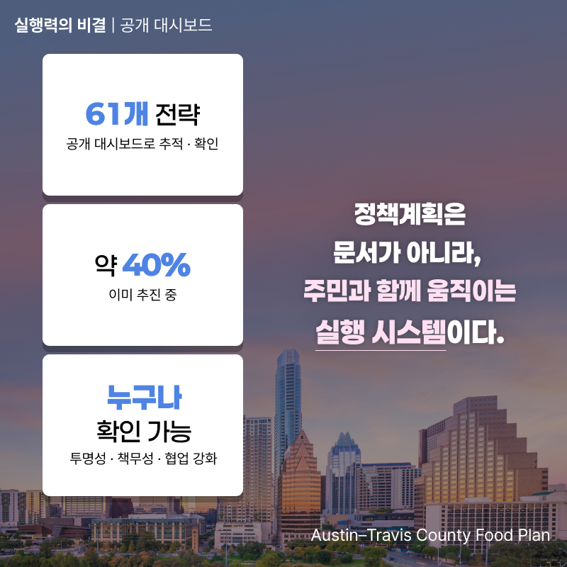 Created with AI. Austin-Travis County Food Plan