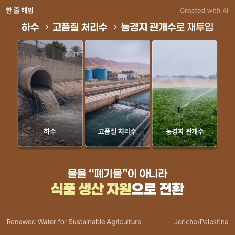 Created with AI. Renewed Water for Sustainable Agriculture. Jericho/Palestine