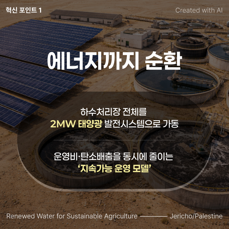 Created with AI. Renewed Water for Sustainable Agriculture. Jericho/Palestine