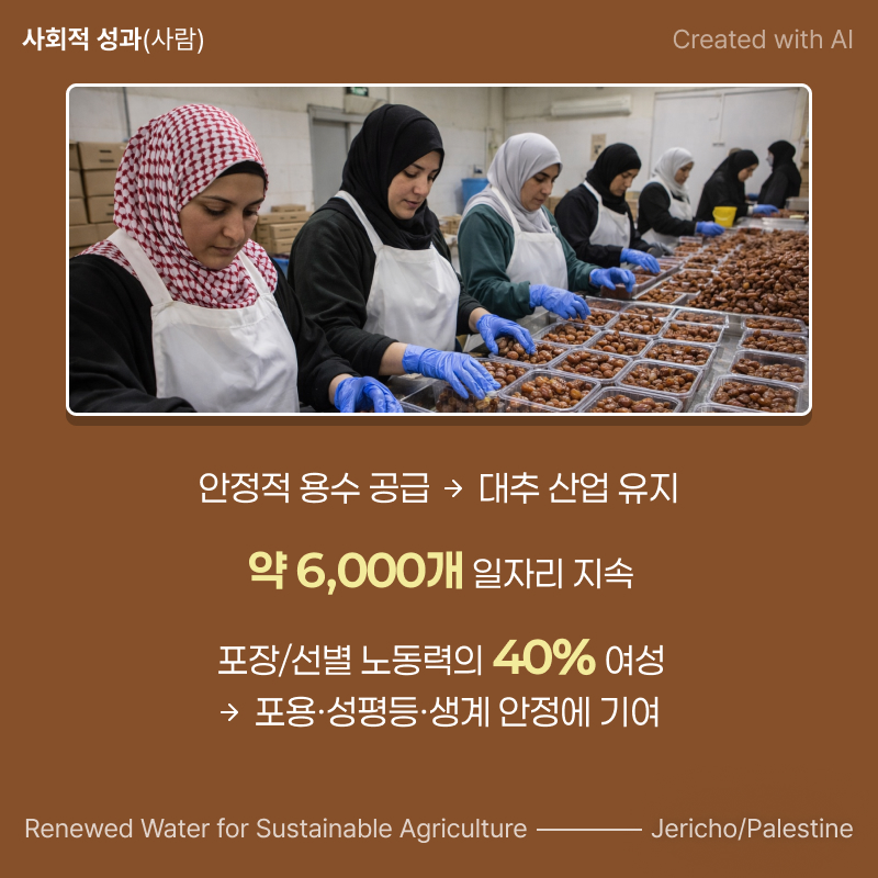 Renewed Water for Sustainable Agriculture. Jericho/Palestine