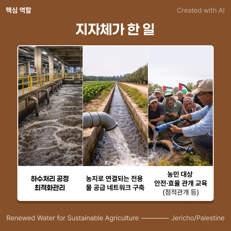 Created with AI. Renewed Water for Sustainable Agriculture. Jericho/Palestine