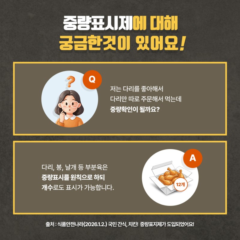 중량표시제에 대해 궁금한것이 있어요!