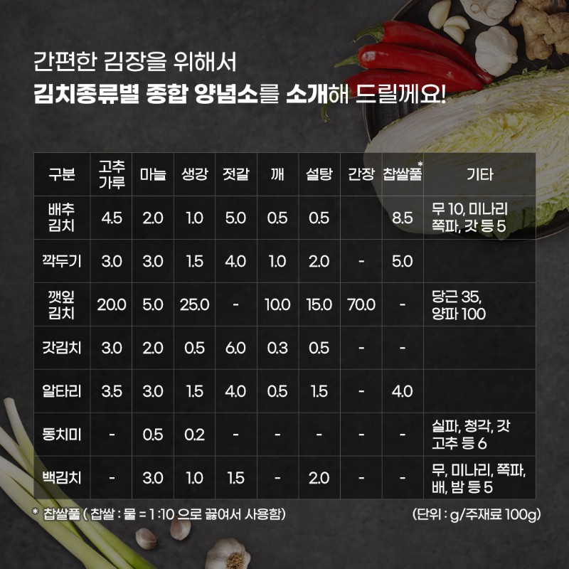 간편한 김장을 위해서 김치종류별 종합 양념소를 소개해 드릴께요!