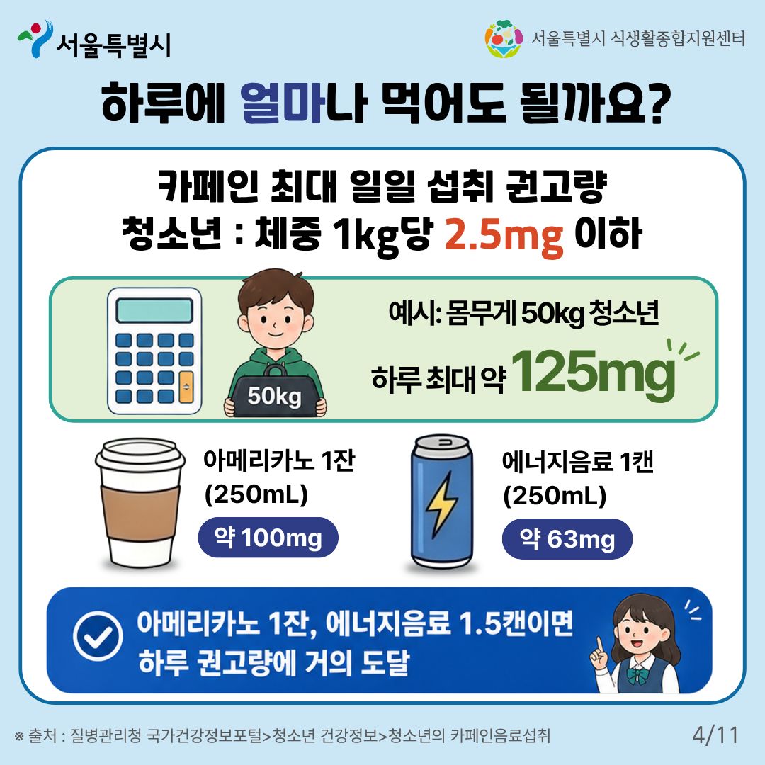 서울특별시, 서울특별시 식생활종합지원센터. 출처: 질병관리청 국가건강정보포털>청소년 건강정보>청소년의 카페인음료섭취