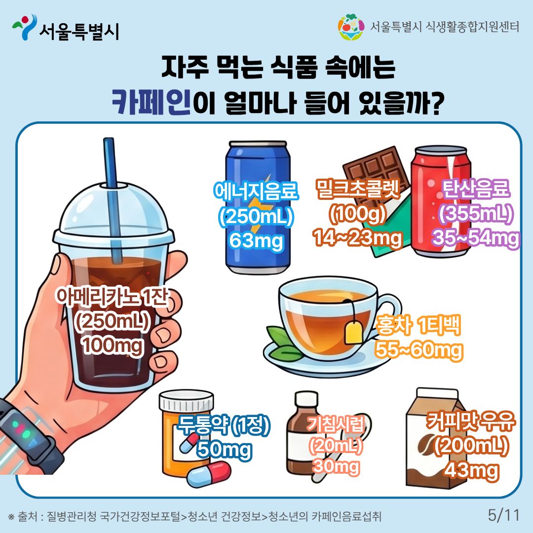 서울특별시, 서울특별시 식생활종합지원센터. 출처: 질병관리청 국가건강정보포털>청소년 건강정보>청소년의 카페인음료섭취