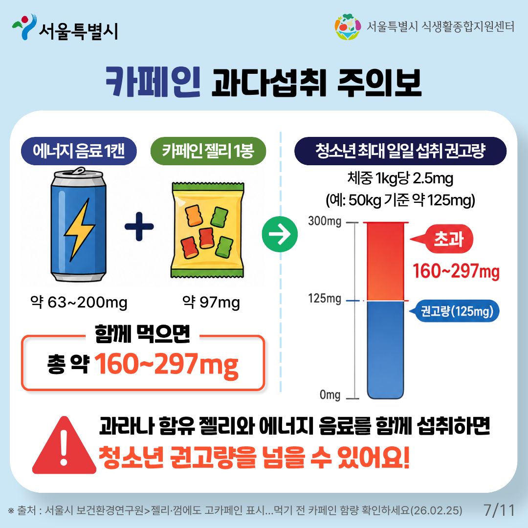 서울특별시, 서울특별시 식생활종합지원센터. 출처: 서울시 보건환경연구원 - 젤리·껌에도 고카페인 표시... 먹기 전 카페인 함량 확인하세요(26.02.25)