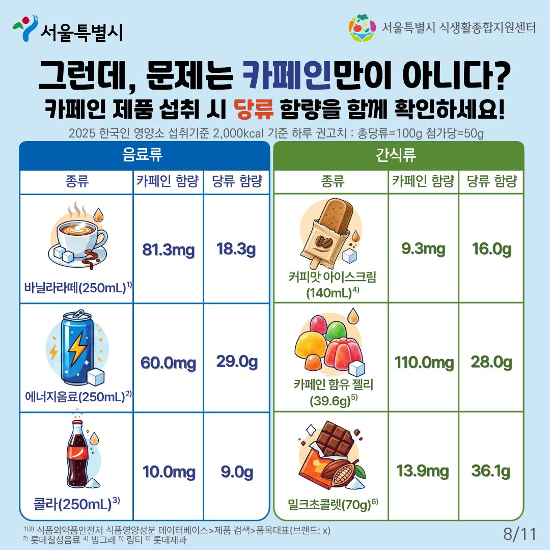 서울특별시, 서울특별시 식생활종합지원센터