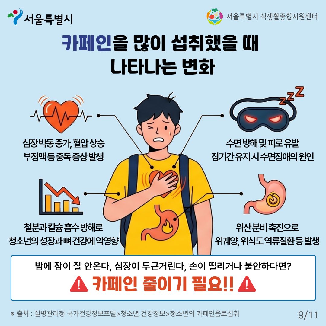 서울특별시, 서울특별시 식생활종합지원센터. 출처: 질병관리청 국가건강정보포털>청소년 건강정보>청소년의 카페인음료섭취